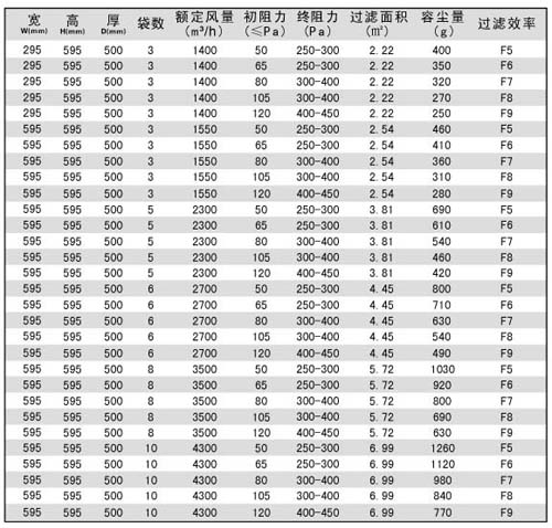 中效袋式過濾器|袋式中效過濾器規(guī)格尺寸及技術(shù)參數(shù)