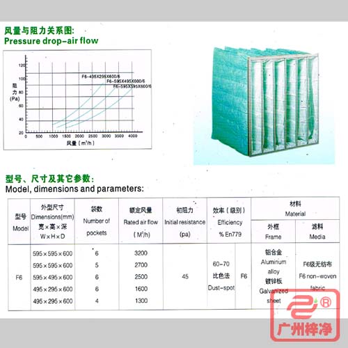 F6袋式中效過濾器|F6級中效袋式過濾器風(fēng)量與阻力、型號、尺寸等參數(shù)