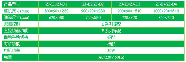 單門升降電動傳遞窗型號/規(guī)格尺寸及參數(shù)