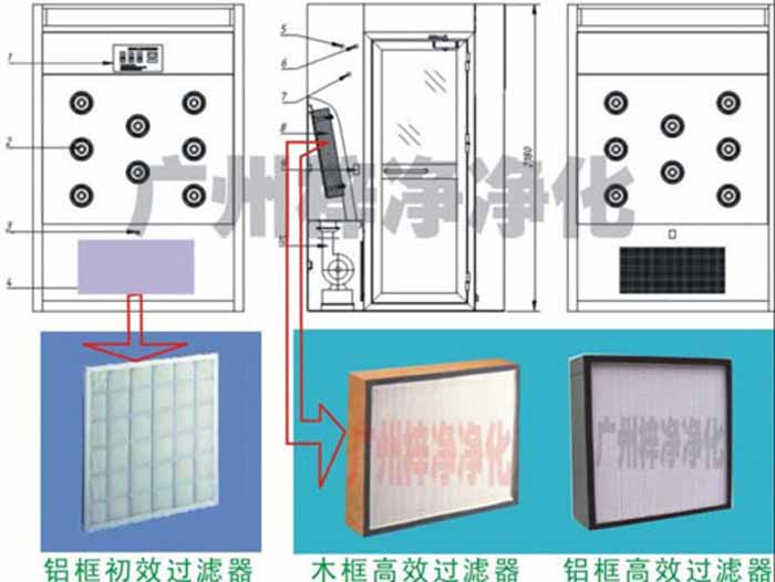 風淋室初效過濾器和高效過濾器