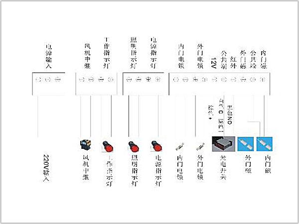 風(fēng)淋室控制板副板接線示意圖輸入、輸出端子接口說(shuō)明