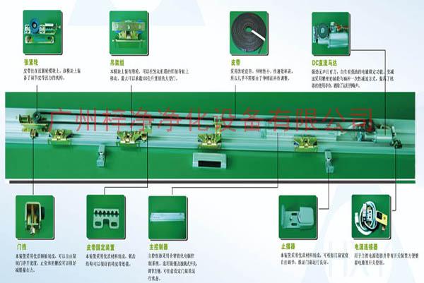 風(fēng)淋室自動(dòng)平移門圖片