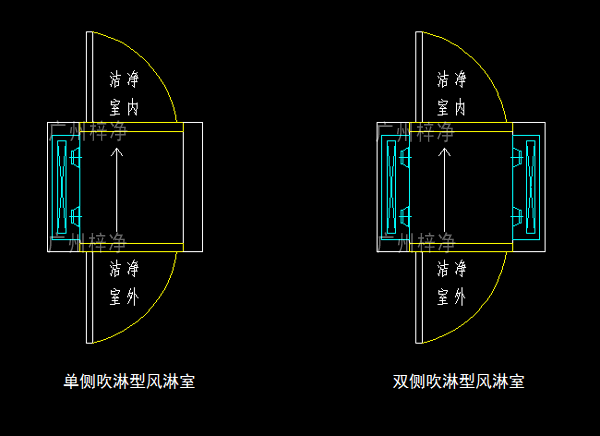 單吹型、雙吹型風(fēng)淋室示意圖