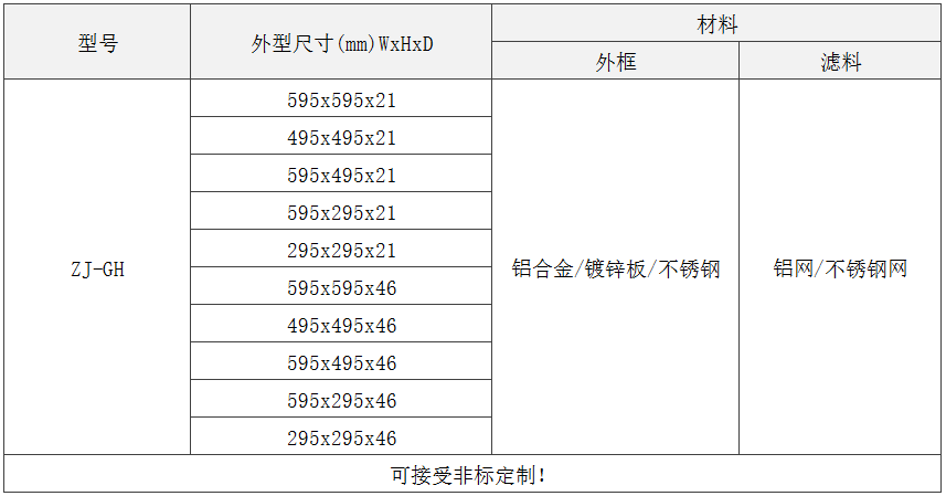 GH級(jí)板式初效過(guò)濾器規(guī)格尺寸