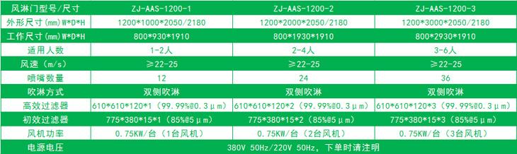 單邊放風(fēng)機(jī)的標(biāo)準(zhǔn)風(fēng)淋門(mén)尺寸